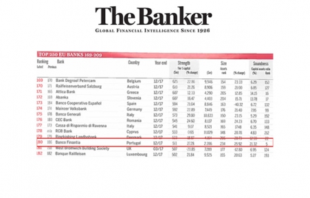 Banco Finantia situado en primer lugar en cuanto a fortaleza financiera y la eficiencia (Ranking 2018 Portugal - The Banker)